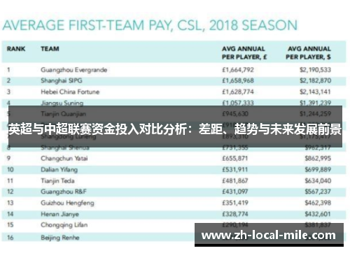 英超与中超联赛资金投入对比分析:差距、趋势与未来发展前景 英超与中超联赛资金投入对比分析:差距、趋势与未来发展前景