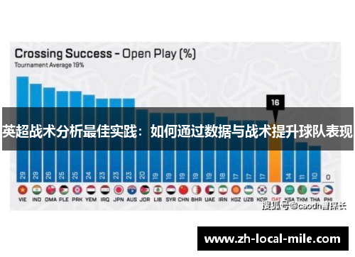 英超战术分析最佳实践:如何通过数据与战术提升球队表现 英超战术分析最佳实践:如何通过数据与战术提升球队表现