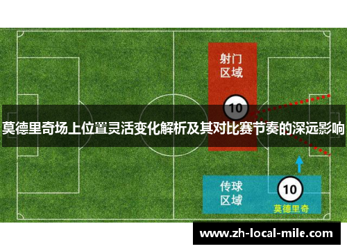 莫德里奇场上位置灵活变化解析及其对比赛节奏的深远影响 莫德里奇场上位置灵活变化解析及其对比赛节奏的深远影响