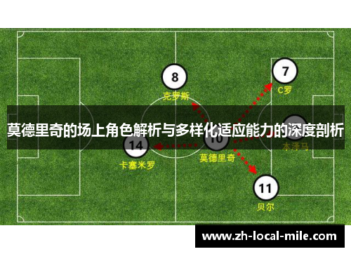 莫德里奇的场上角色解析与多样化适应能力的深度剖析 莫德里奇的场上角色解析与多样化适应能力的深度剖析