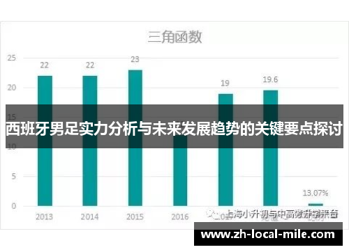 西班牙男足实力分析与未来发展趋势的关键要点探讨 西班牙男足实力分析与未来发展趋势的关键要点探讨