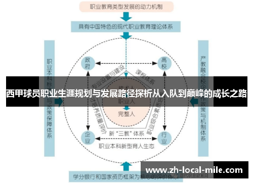 西甲球员职业生涯规划与发展路径探析从入队到巅峰的成长之路 西甲球员职业生涯规划与发展路径探析从入队到巅峰的成长之路