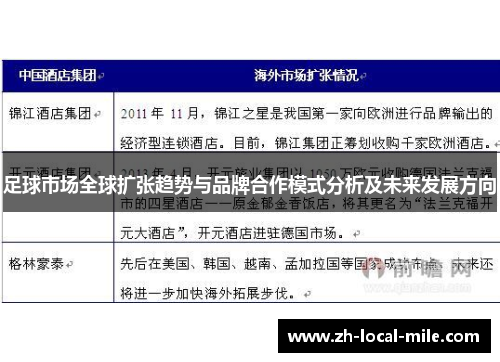 足球市场全球扩张趋势与品牌合作模式分析及未来发展方向 足球市场全球扩张趋势与品牌合作模式分析及未来发展方向