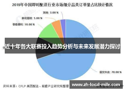 近十年各大联赛投入趋势分析与未来发展潜力探讨 近十年各大联赛投入趋势分析与未来发展潜力探讨