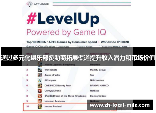 通过多元化俱乐部赞助商拓展渠道提升收入潜力和市场价值 通过多元化俱乐部赞助商拓展渠道提升收入潜力和市场价值