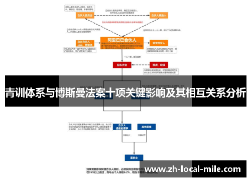 青训体系与博斯曼法案十项关键影响及其相互关系分析 青训体系与博斯曼法案十项关键影响及其相互关系分析