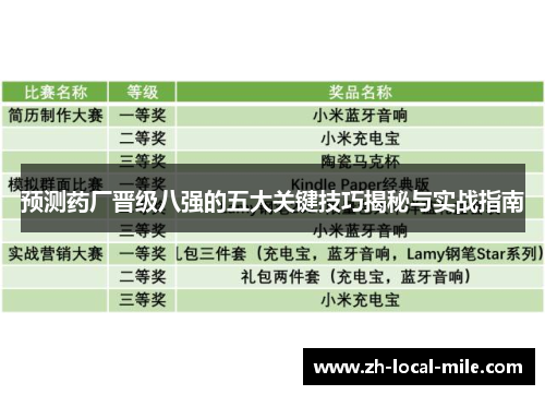 预测药厂晋级八强的五大关键技巧揭秘与实战指南 预测药厂晋级八强的五大关键技巧揭秘与实战指南