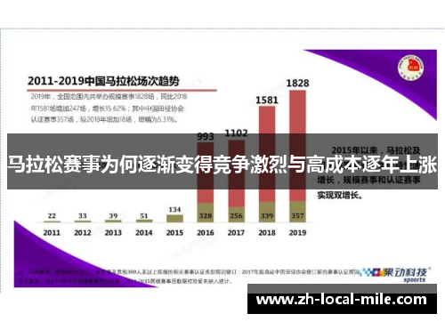 马拉松赛事为何逐渐变得竞争激烈与高成本逐年上涨