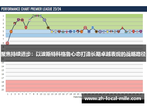 聚焦持续进步：以波斯特科格鲁心态打造长期卓越表现的战略路径