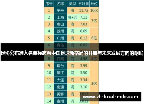 足协公布准入名单标志着中国足球新格局的开启与未来发展方向的明确 足协公布准入名单标志着中国足球新格局的开启与未来发展方向的明确