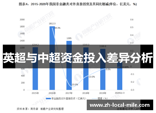 英超与中超资金投入差异分析 英超与中超资金投入差异分析
