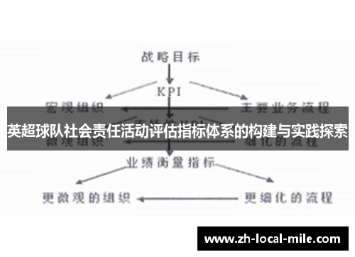 英超球队社会责任活动评估指标体系的构建与实践探索