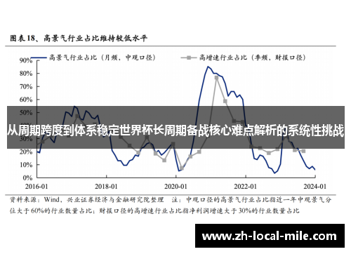 从周期跨度到体系稳定世界杯长周期备战核心难点解析的系统性挑战