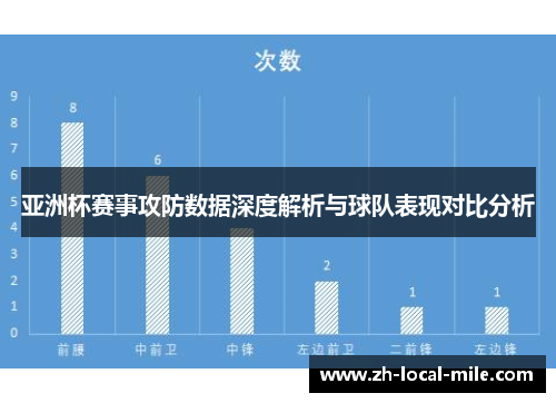 亚洲杯赛事攻防数据深度解析与球队表现对比分析 亚洲杯赛事攻防数据深度解析与球队表现对比分析